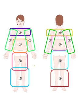 ナースのロミリンパ/ハイパーナイフ部位表