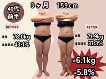 エルソル(elsol)/