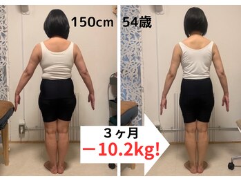 ナチュールフィット(Natur Fit)