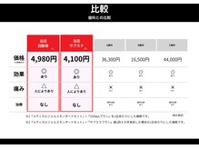 シカホワイトニングトウキョウ 笹塚店(CICA Whitening Tokyo)/1日あたりの料金