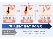 どのくらいの周期で通えばいいの？