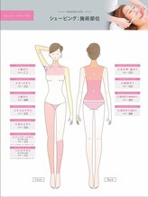 ビューティーフェイス 天王寺ミオ店/ボディシェービングの範囲