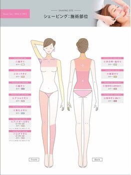ビューティーフェイス 天王寺ミオ店/ボディシェービングの範囲