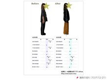 サロンラグナ(Salon Laguna)/お客様例：姿勢の変化