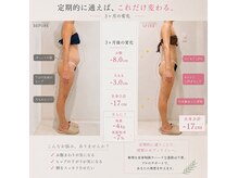 ローズハニー 小田原店の雰囲気（3ヶ月で全身トータル-17cm！代謝を上げて全身ケア☆）
