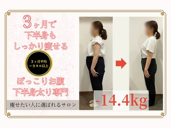 ボディキュア グランド(Body cure Grand)