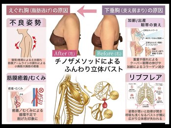 サザンベル 石垣店(SOUTHERN BELLE)/チノザメソッド