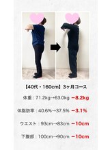 ヒデ整体院(Hide整体院)/40代ダイエット(痩身)成果