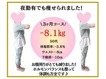 コレア整体院(COREA整体院)/ダイエット実績(痩身/整体)
