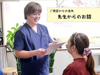 こころ整骨院/ご来店からの流れ