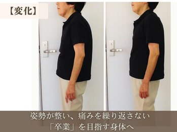 てんゆう整体/短時間で改善へ導いて行きます