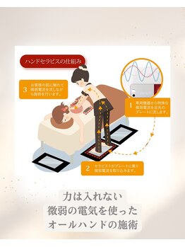 ベルヴィー(Belle.vie)/力は入れない