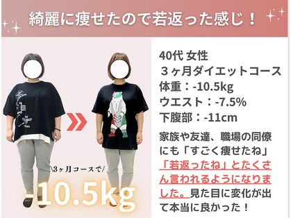 整体院成裕(整体院SEIYUU)の写真