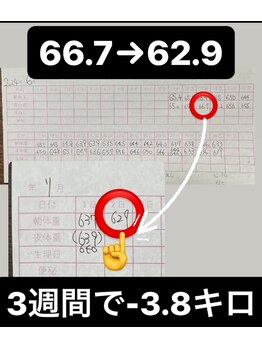 凛と慶/3週間で‐3.8キロ痩せる