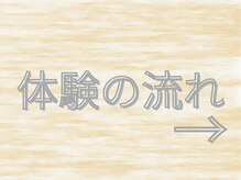 フォーユーフィットネス(for you fitness)/