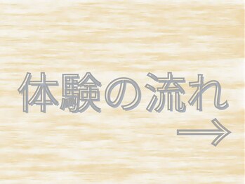 フォーユーフィットネス(for you fitness)/