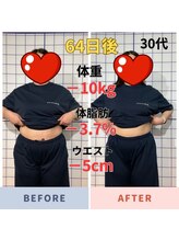 ダイエット工房 菊/コロナ太り解消/サイズダウン