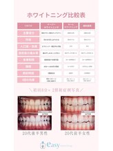 イージーホワイトニング 神戸三宮店(easy whitening)/ホワイトニングの違い◎
