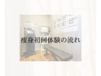 リトリル(LTLYL)/痩身・美顔初回体験の流れ