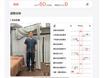 しじみ整体ラボ/3回目施術後の院長先生