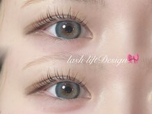 ユーロ(EURO)/立ち上げストレート