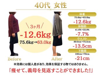 整体院オアシス(Oasis)/ダイエット実績｜40代女性