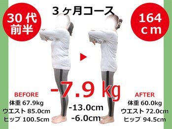 ひびきレディース整体 日吉/お腹が凹んで心まで軽くなった!