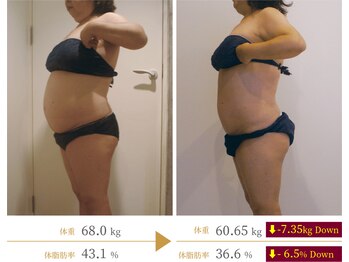 花銀クラブ(花銀Club)/StellaのWINBACKダイエット/6回