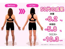 国際基準のリリーフカイロプラクティック/ダイエット（５０代）