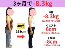セボネ整体院(SEBONE整体院)/【40代/３ヶ月-8.3kg】
