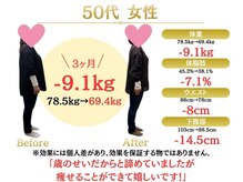 整体院オアシス(Oasis)/ダイエット実績｜50代女性