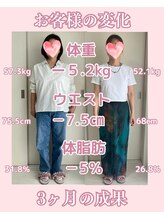 ミドコロ(midocoro)/50代女性★－５キロ健康に減量♪