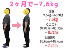 すみれ鍼灸整骨院/５０代女性