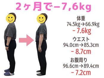 すみれ鍼灸整骨院/５０代女性