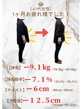 カインド整体院(KiND整体院)/ダイエット3ヶ月コース終了/40代