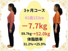 たけ整骨院/41歳153センチ