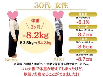 整体院オアシス(Oasis)/ダイエット実績｜30代女性