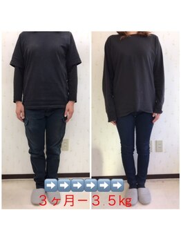はるかぜ療術院/3ヶ月で－3.5キロ減ですが・・・