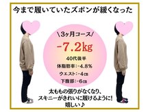 しろ/ダイエット実績(痩身/整体)