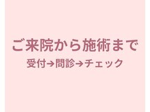 ボディケアハウス なごみ整体院(BODY CARE HOUSE)/ご来院から施術開始まで