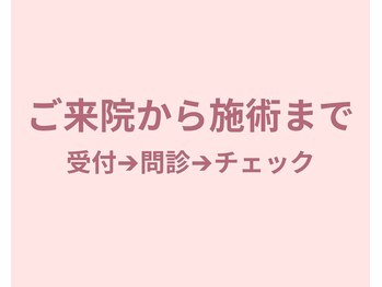 ボディケアハウス なごみ整体院(BODY CARE HOUSE)/ご来院から施術開始まで