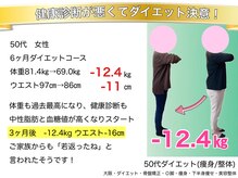 こんだ整骨院/50代　6ヶ月ダイエット