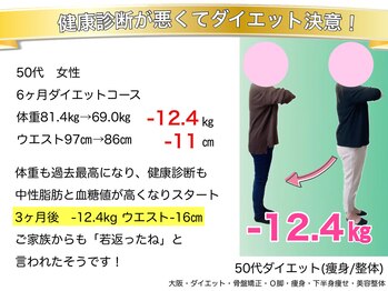 こんだ整骨院/50代 6ヶ月ダイエット