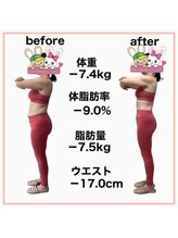おいけ美容整体院 桐生院/本格ダイエット！