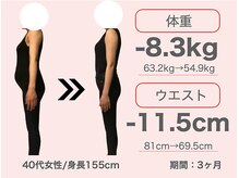 整体院 誠天/【3ヶ月/-8.3kg】40代女性　