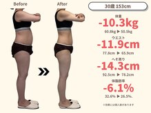 ニドム/30歳　-10kg産後痩身ダイエット2