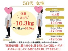 整体院オアシス(Oasis)/ダイエット実績｜50代女性