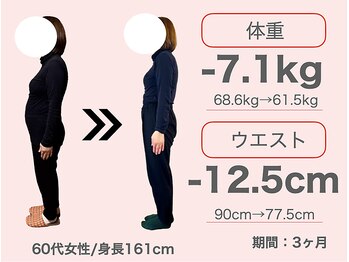 整体院 誠天/体重-7.1kg/ウエスト-12.5cm
