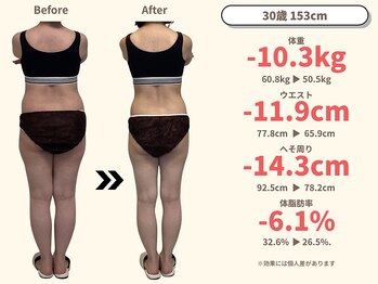 ニドム/30歳　-10kg産後痩身ダイエット3