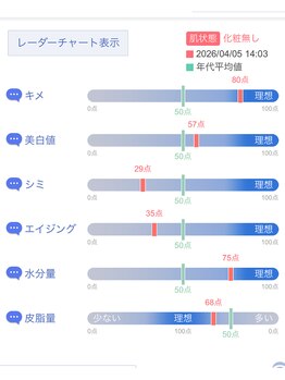 プリンセスフォー/理想まで、あとどれくらい？？